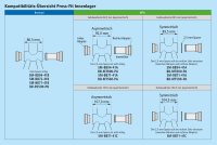 Shimano Press-Fit Innenlager SM-BB94 89.5/92 mm